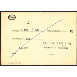 Dansk Esso - Kbh.K.  - 211 - Brugt.