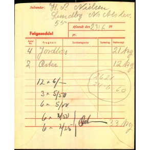 Frugt en Gros - 1945